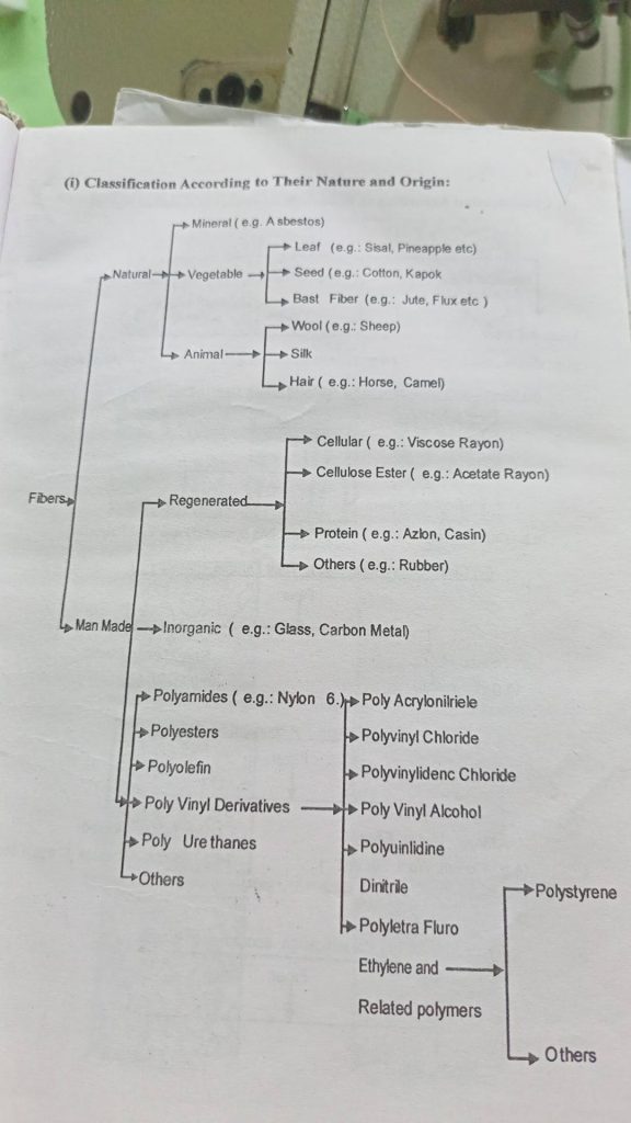 Fiber class